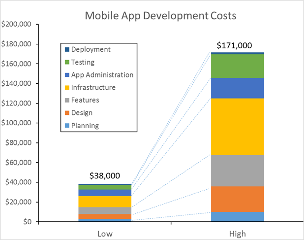 Mobile-App-desarrollo-costos