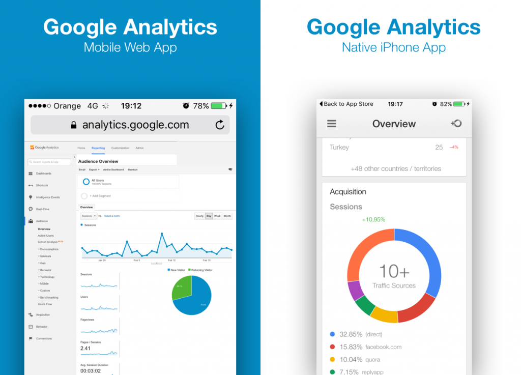 Aplicación nativa de Google Analytics frente a la aplicación web Google Analytics